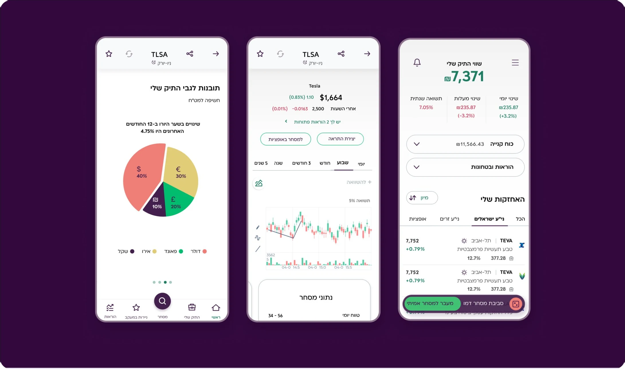 Meitav Trade — portfolio, charts and stock screens