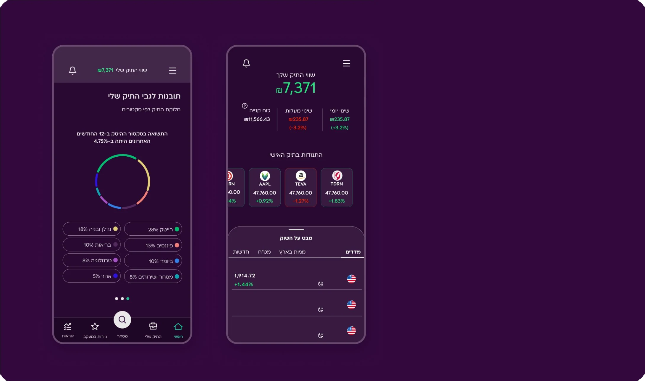 Meitav Trade — portfolio insights screens