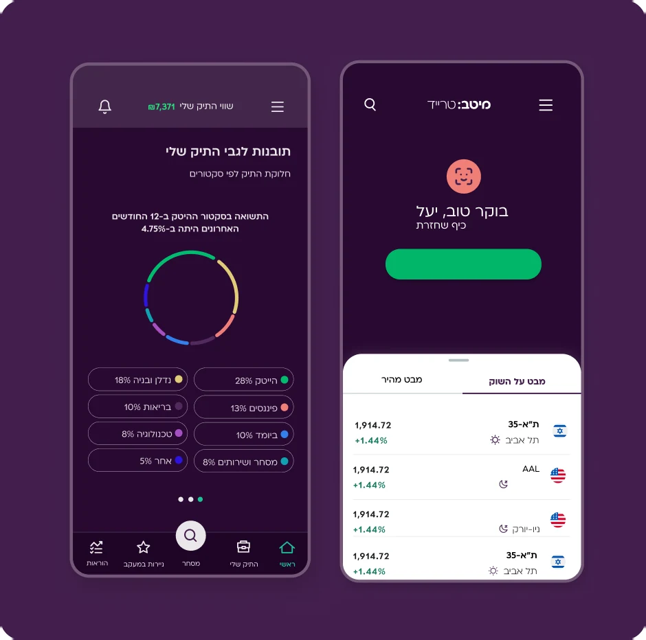 Meitav Trade — project preview